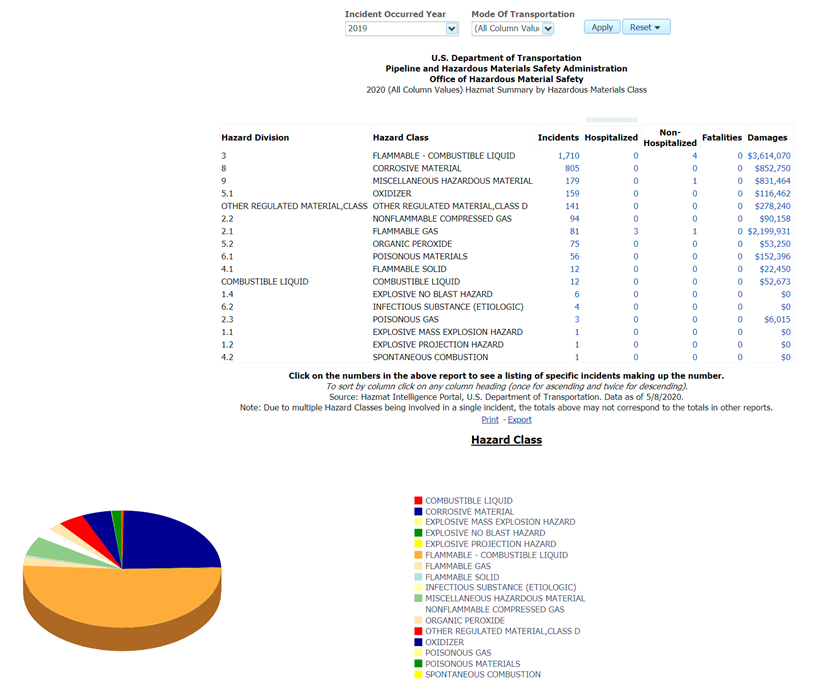 Hazardous materials image 1