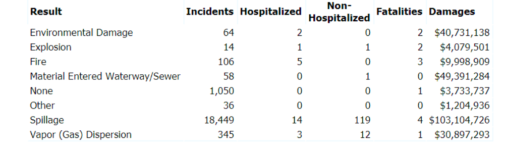 Hazardous materials image 2